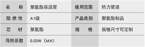 吴忠热力聚氨酯保温管厂家产品参数