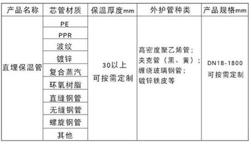 吴忠热力聚氨酯保温管加工产品材质